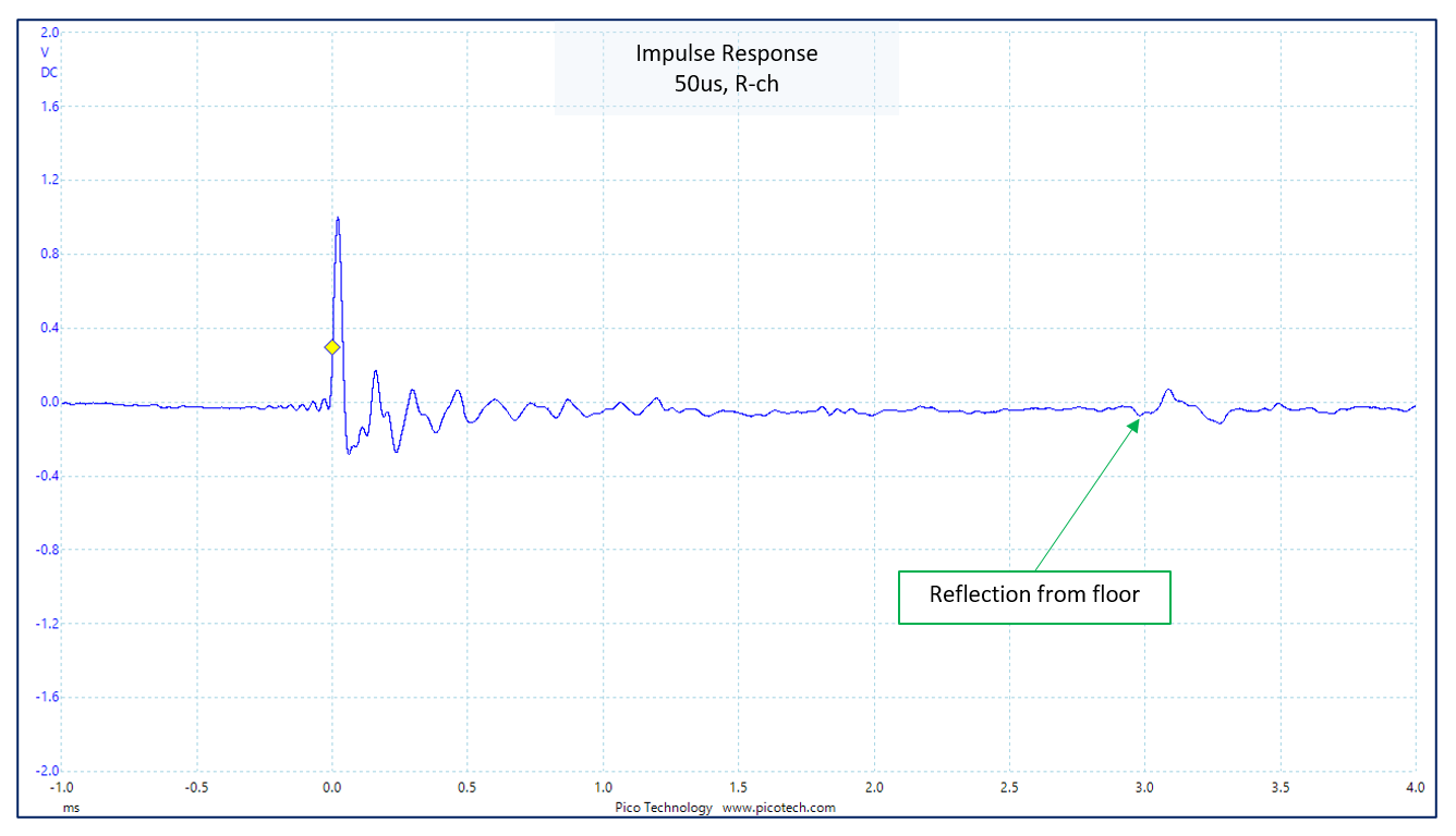 Impulse response of SS-312A (w/ additional sound absorber)