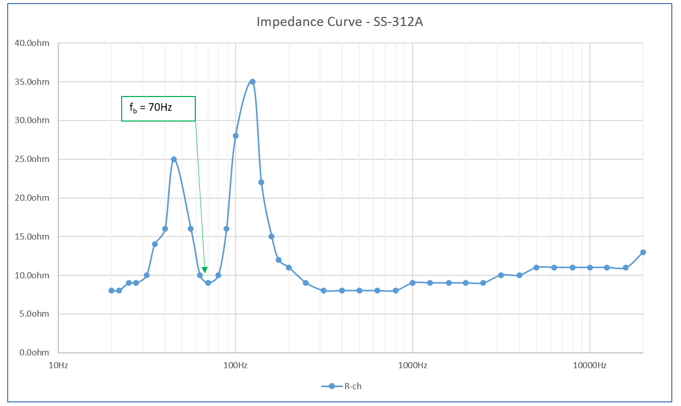 Impedance curve of SS-312A (w/ new duct)