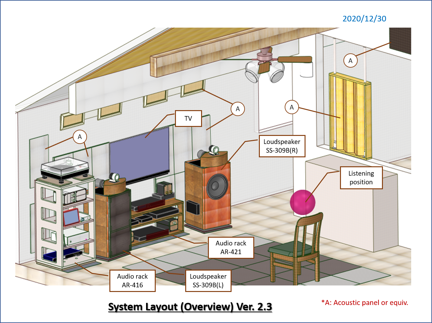 System layout (Ver.2.3) - Overview